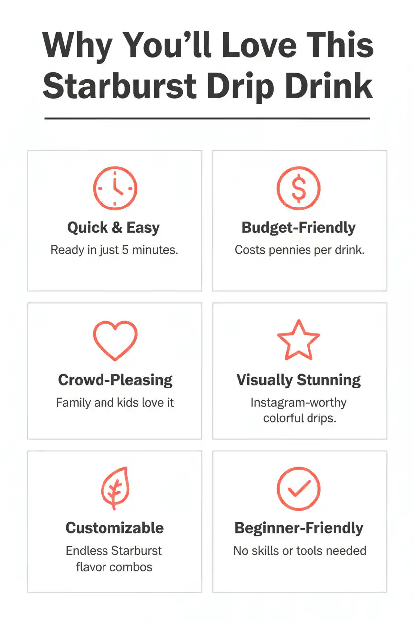 Why you'll love starburst drip drink