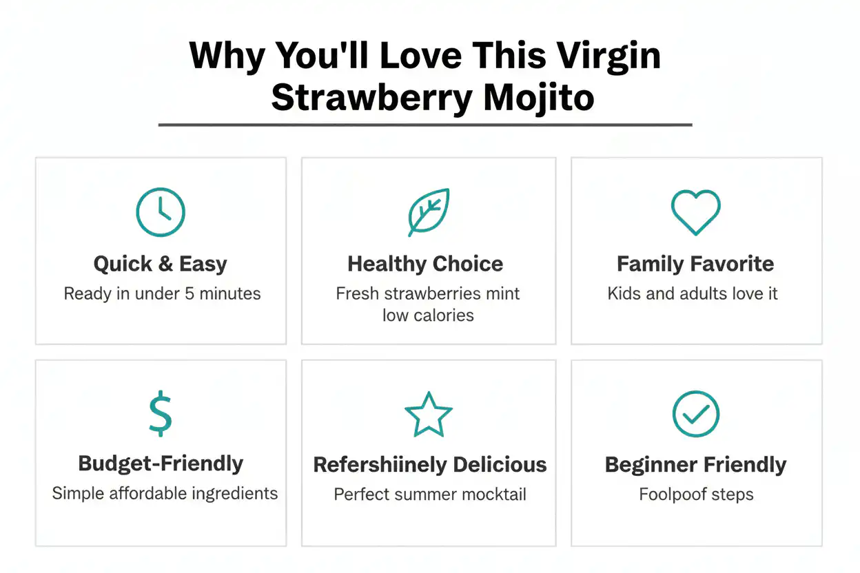 Why you'll love virgin strawberry mojito