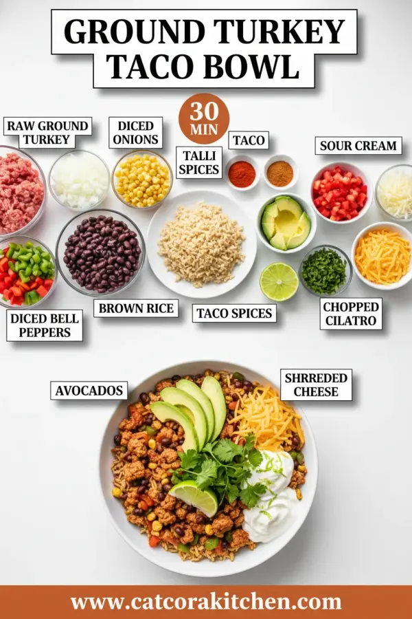 Ground turkey taco bowl ingredients